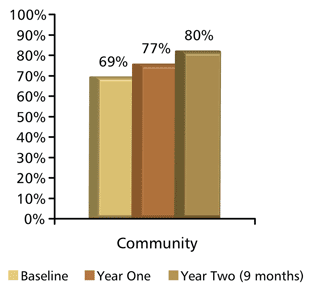 Erie County Live Release Rates